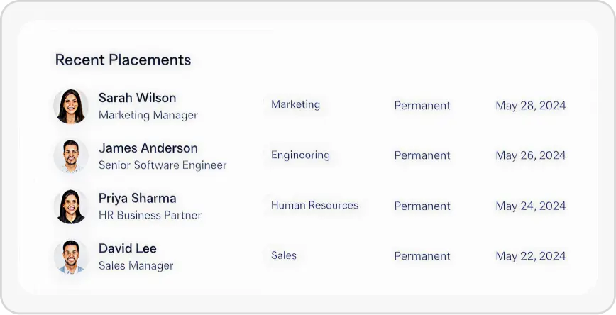 Recent Placements