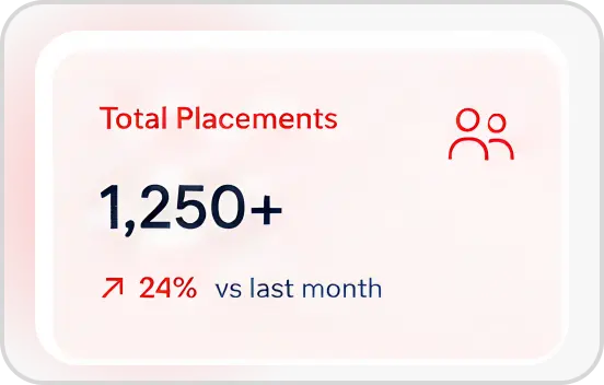 Total Placements